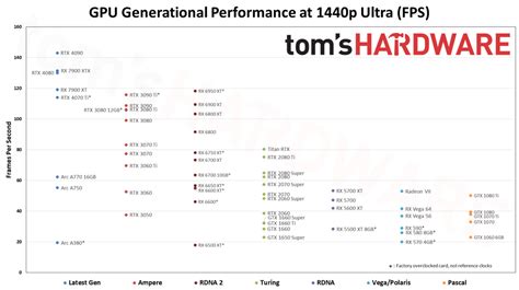 best value graphics card|tom's hardware.